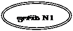 Oval: ფორმა  N 1

