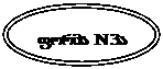 Oval: ფორმა  N 3ა

