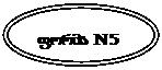 Oval: ფორმა  N 5

