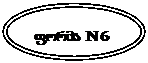 Oval: ფორმა  N 6

