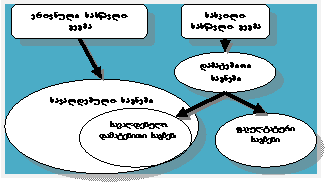 ეროვნული სასწავლო გეგმის დამტკიცების შესახებ საქართველოს განათლებისა და მეცნიერების მინისტრის 2006 წლის 28 სექტემბრის 841 ბრძანებაში